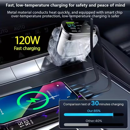 Low Battery on the Road? 120W 5-in-1 Ultra-Fast Car Charger – Charge Multi Devices Without Overheating