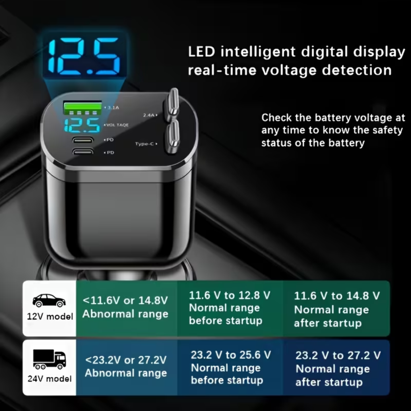 Low Battery on the Road? 120W 5-in-1 Ultra-Fast Car Charger – Charge Multi Devices Without Overheating