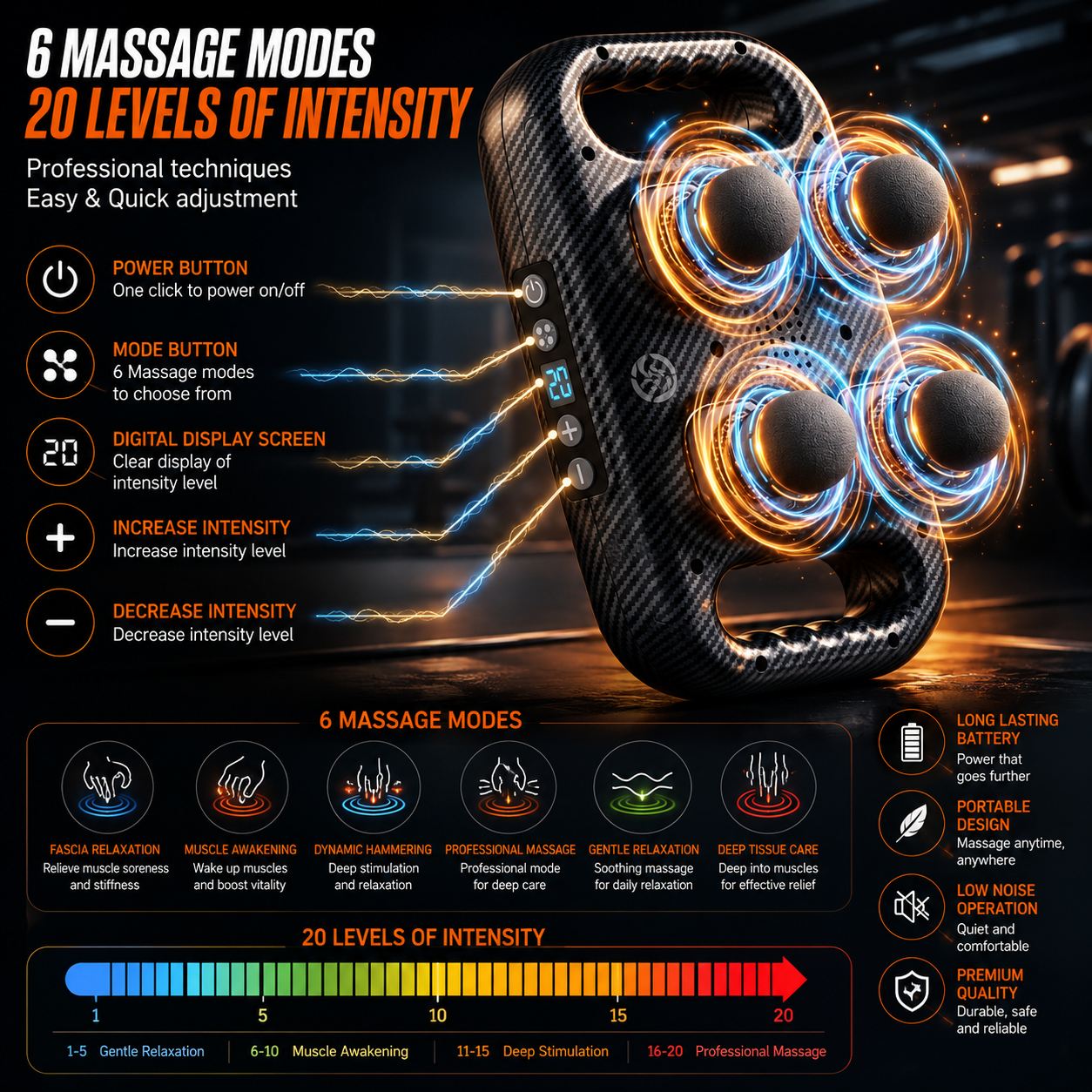 Portable Deep Tissue Massage Gun – 20 Intensities & 6 Modes for Full Body Muscle Recovery & Pain Relief
