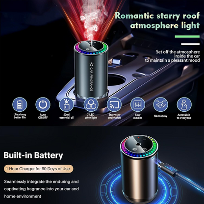 Bad Car Odors? Smart LED Car Air Freshener – Ultrasonic Mist, 3 Modes, Auto On/Off, Long-Lasting 50ml Scent