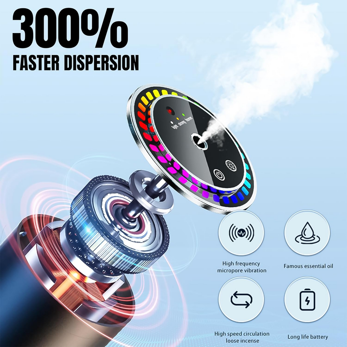 Bad Car Odors? Smart LED Car Air Freshener – Ultrasonic Mist, 3 Modes, Auto On/Off, Long-Lasting 50ml Scent